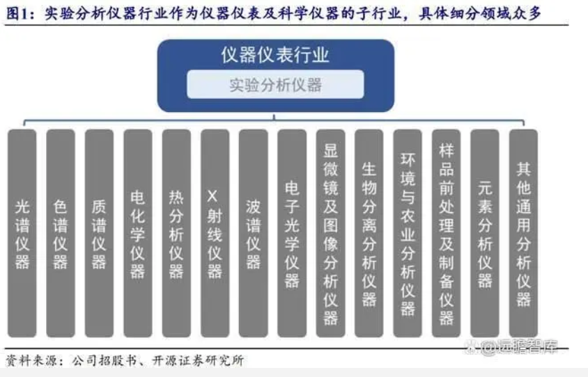 科學(xué)儀器行業(yè)國(guó)產(chǎn)化加速，海能技術(shù)：布局色譜質(zhì)譜產(chǎn)品，前景廣闊